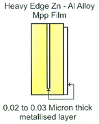 Metallized Polypropylene Capacitors