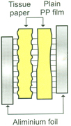 Mixed - Dielectric Capacitors - MD Capacitors