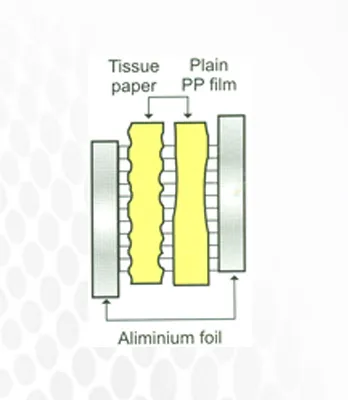 Plain PP Film
