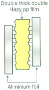 APP Single Layer Capacitors