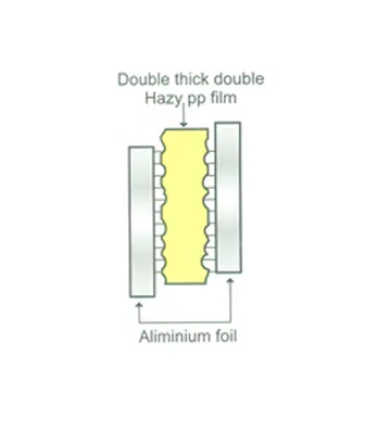 PP Film